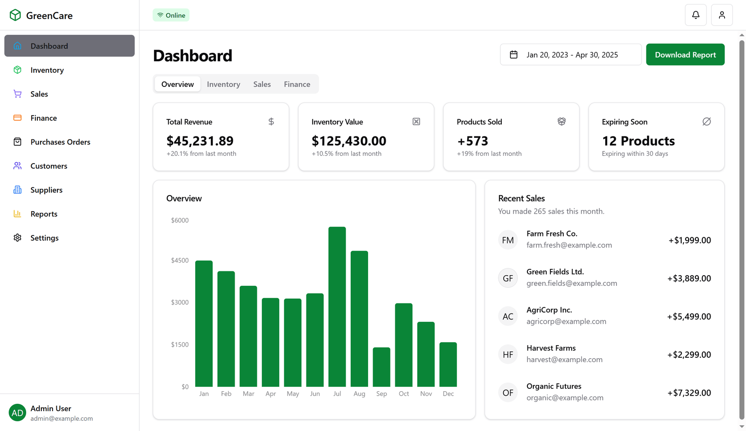 Green Care Management System